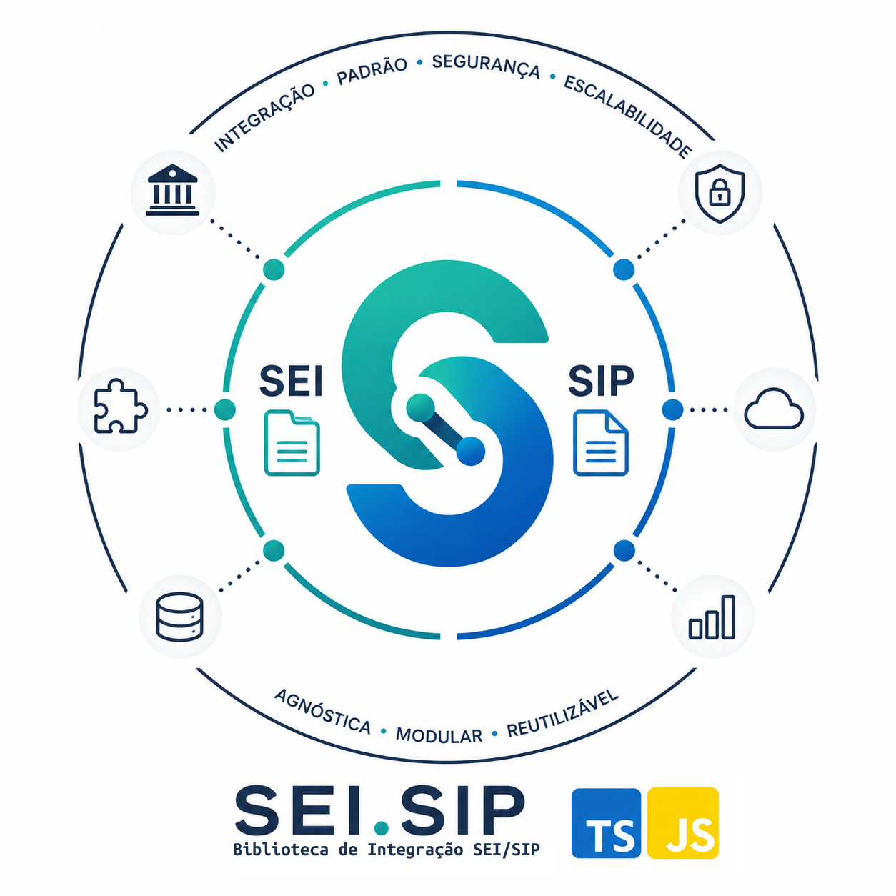 Marca SEI.SIP: integração, padrão, segurança, escalabilidade, agnóstica, modular, reutilizável